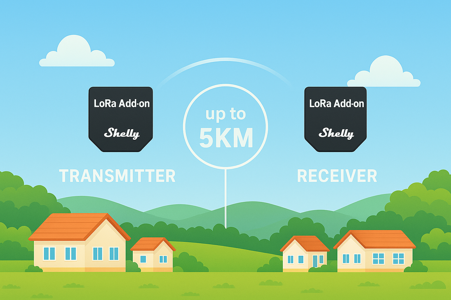 LoRa Add-on article.png