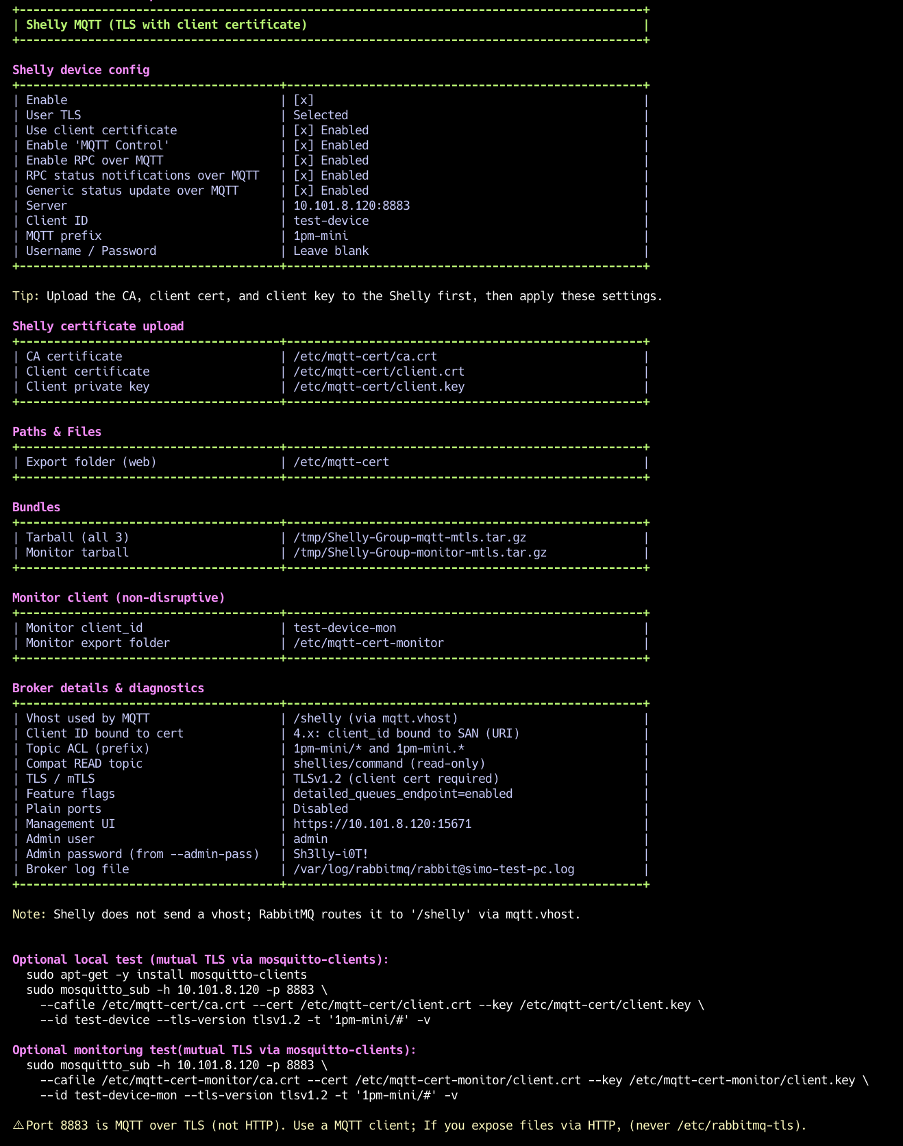 Summary table