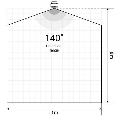 140 degrees.png