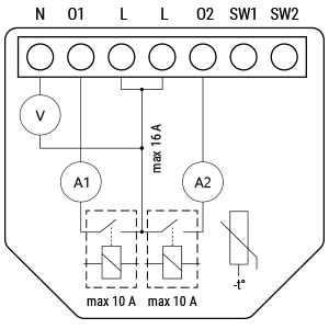 Shelly 2.5 Vs Shelly Plus 2PM – Vesternet