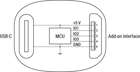 the-pill-internal-schematics.png