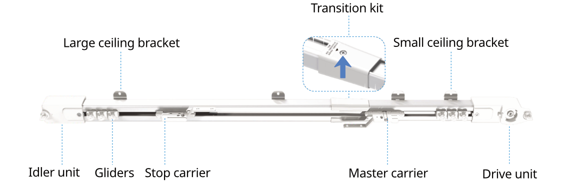 2.Overview.png