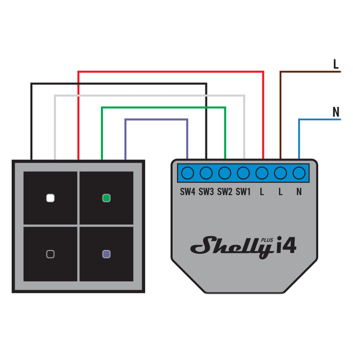 Shelly Plus i4