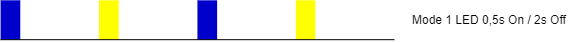 Mode1-BlueYellow.png