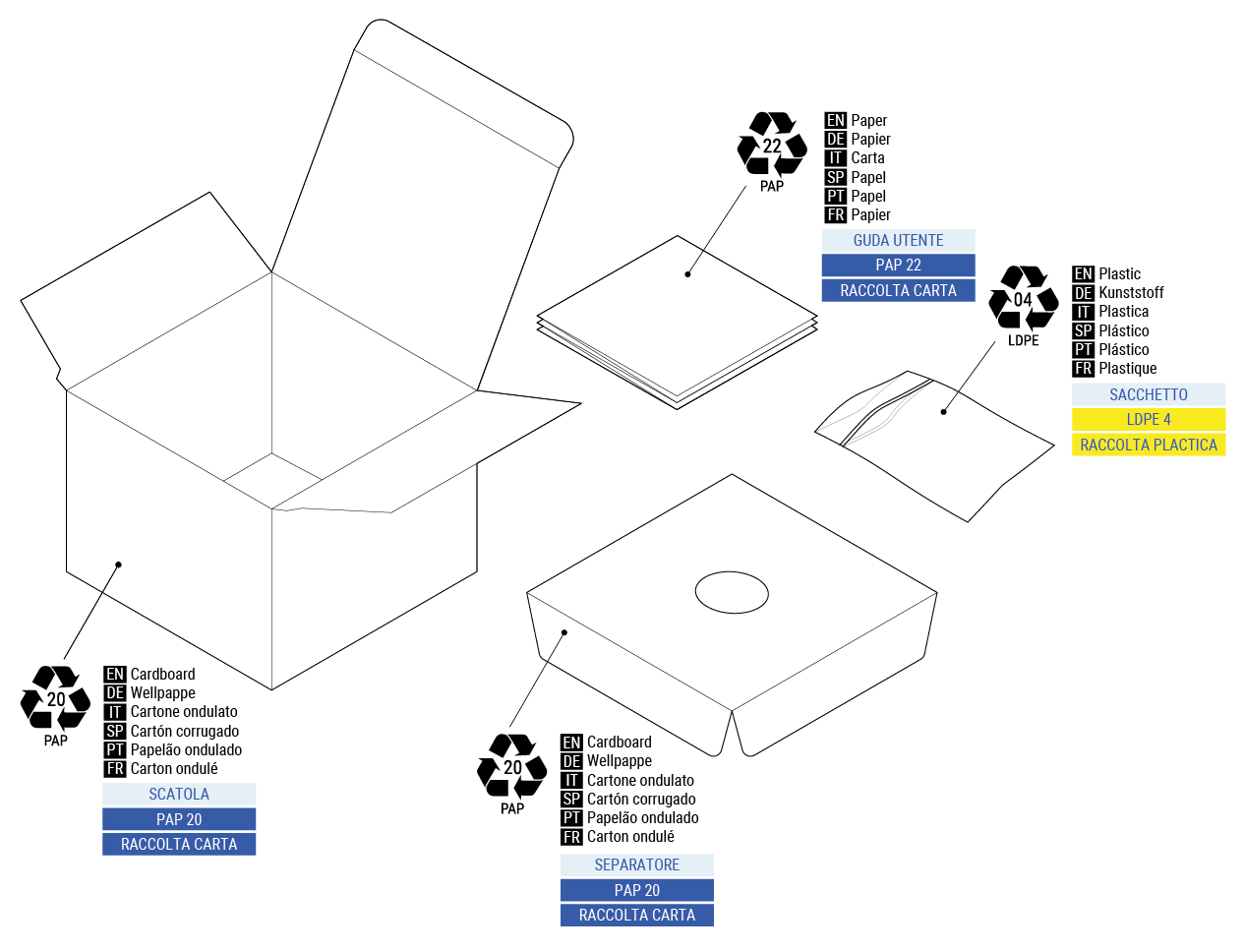 Plus-Smore-recycling.png