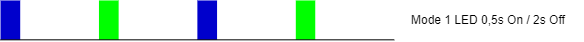 Mode1BlueGreen.png
