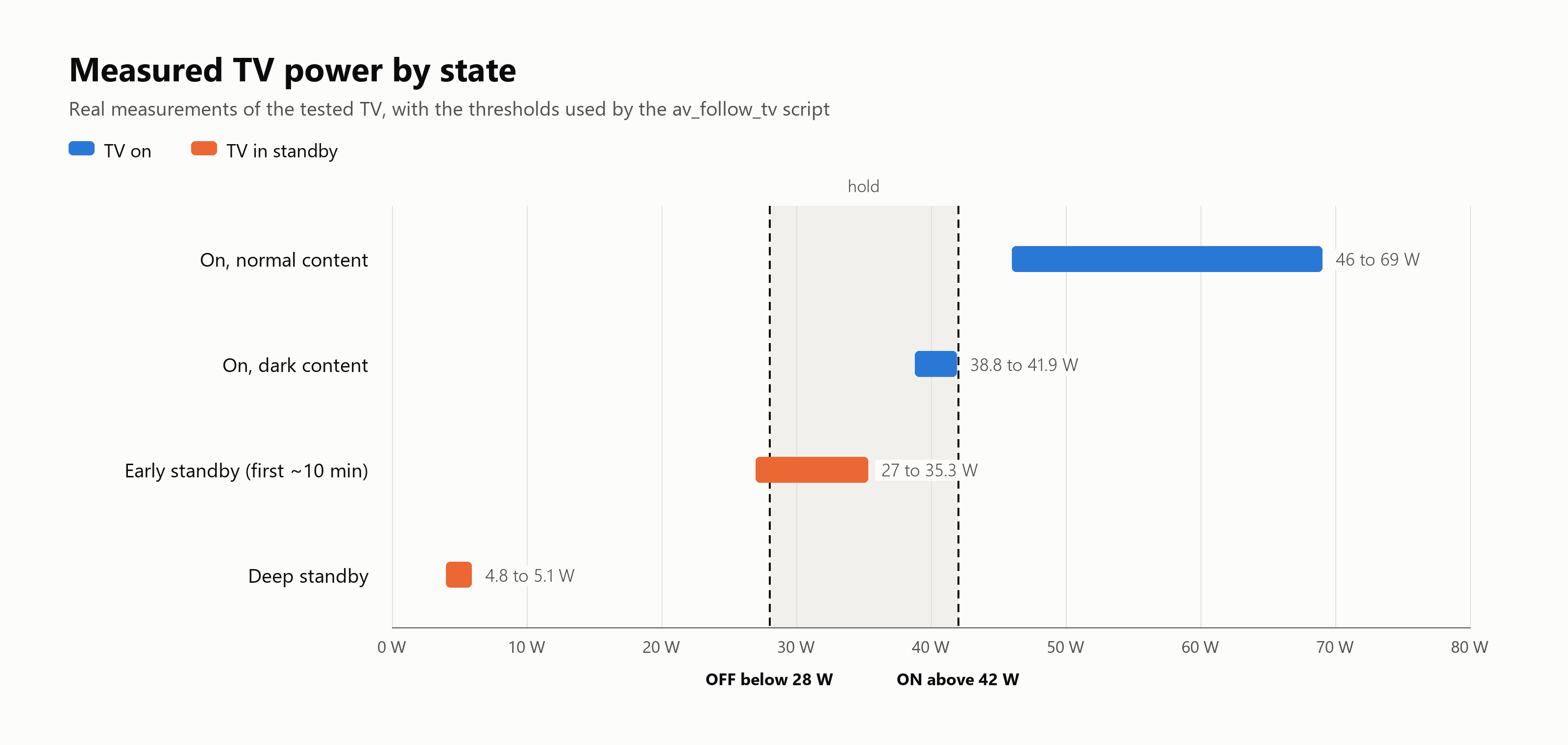 lnm_tv_power_by_state.png