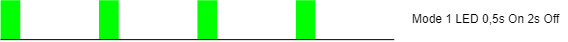 Mode1-Green.png