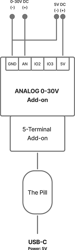 Shelly Analog 0–30 V Add-On basic wiring diagram