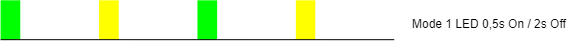 Mode1-GreenYellow.png