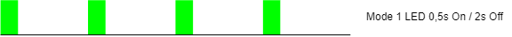 Mode1-Green.png